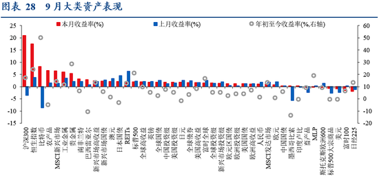 华创证券张瑜：9月全球投资十大主线