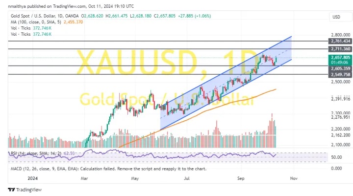 黄金突发大行情！金价短线急涨逾13美元