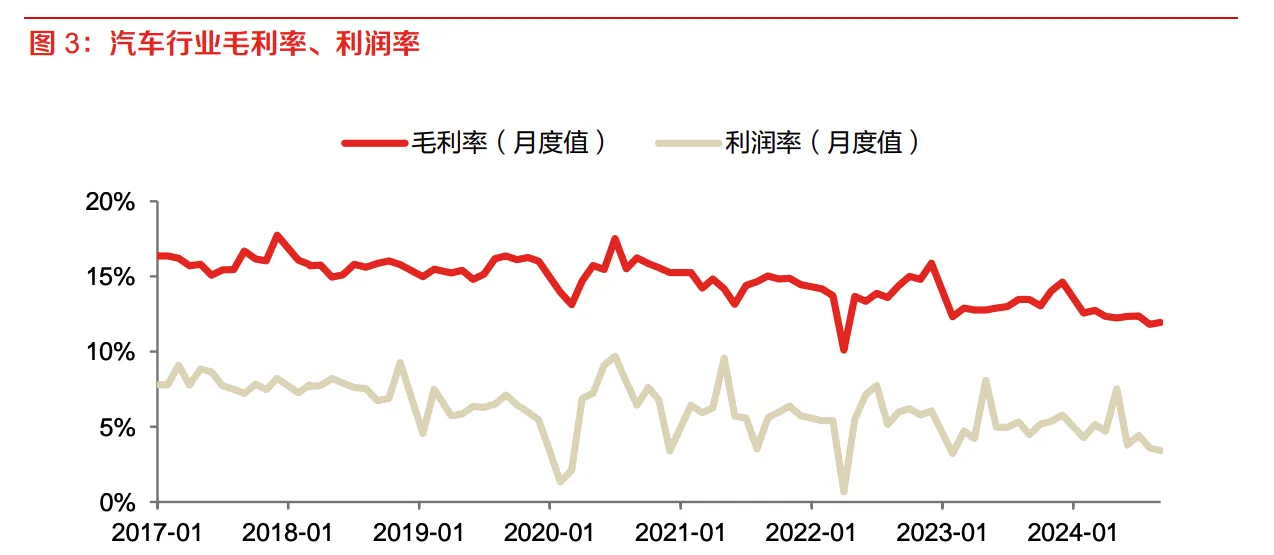 市场热议比亚迪“降价通牒”：行业销量景气背后盈利困境仍难破