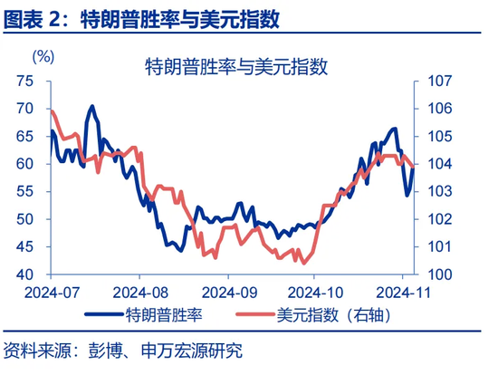 特朗普2.0：从“去通胀”到“再通胀”？