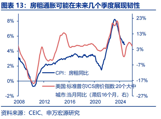 特朗普2.0：从“去通胀”到“再通胀”？