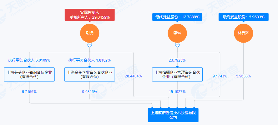 高凌信息拟收购欣诺通信100%股权，预计构成重大资产重组