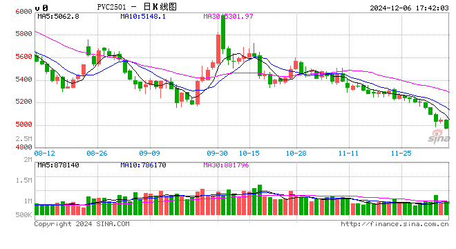 PVC：印度政策制约，未来出口或坎坷