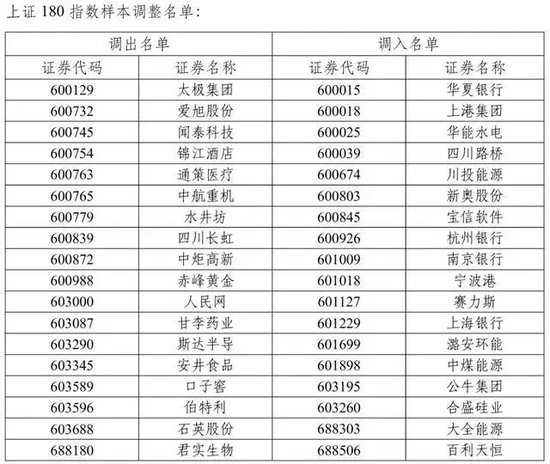 A股重大调整！即将实施