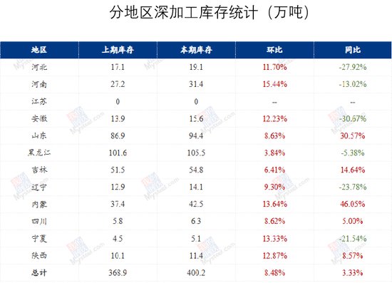 玉米：静待花开