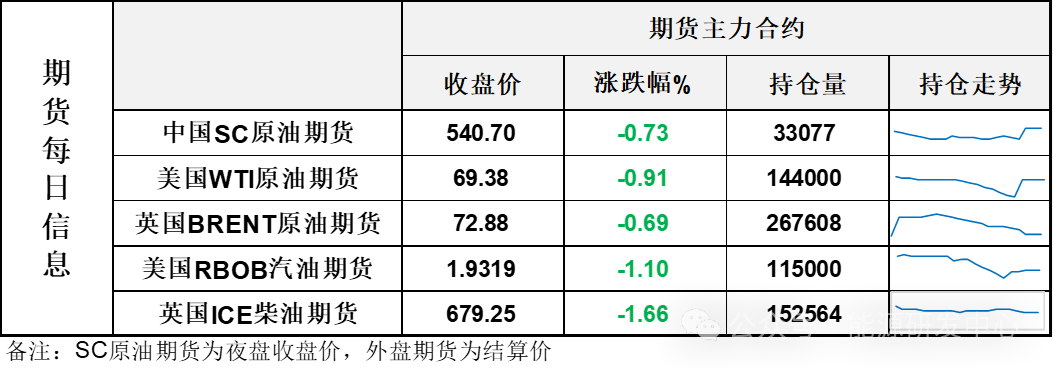 油价再次冲高回落，连续日内大幅折返显示宏观与供需因素激烈博弈