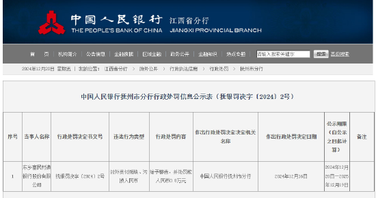 东乡富民村镇银行被罚0.8万元：因对外支付残缺、污损人民币