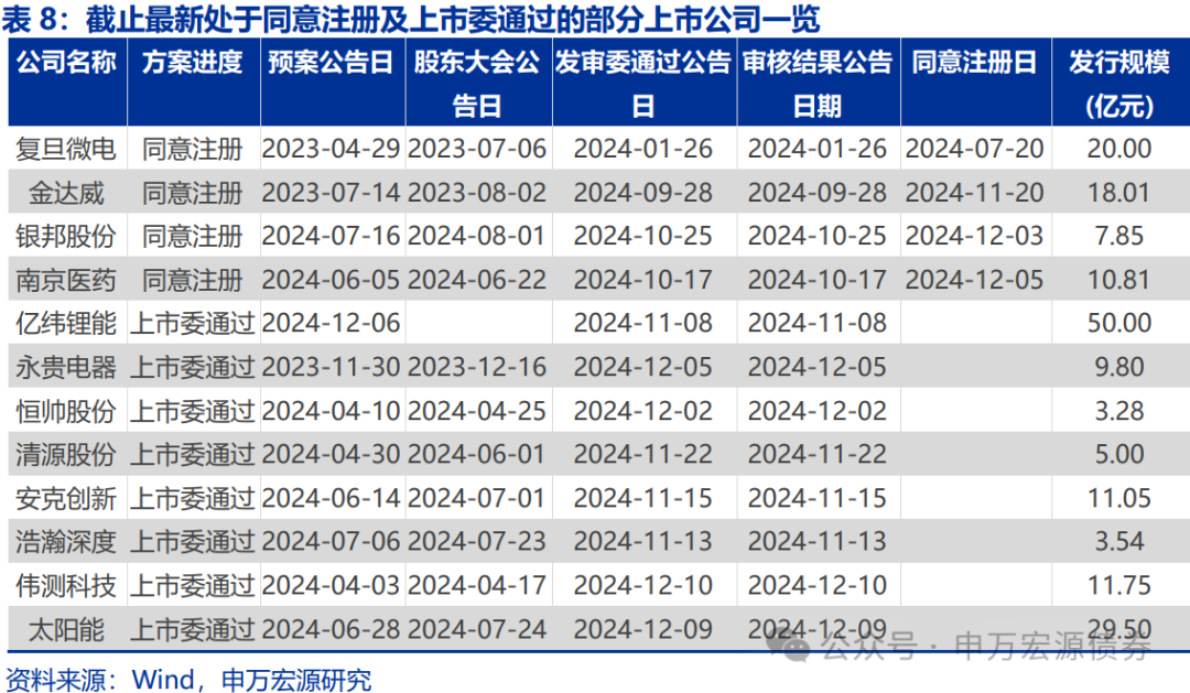 【申万固收|转债周报】转债估值坚挺，继续看多