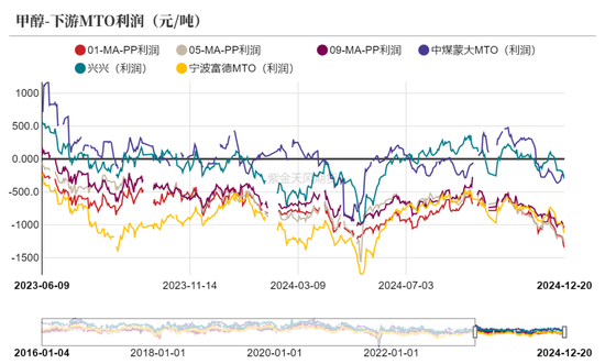 甲醇：伊朗能源危机？（附伊朗化工品产能表）